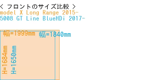 #model X Long Range 2015- + 5008 GT Line BlueHDi 2017-